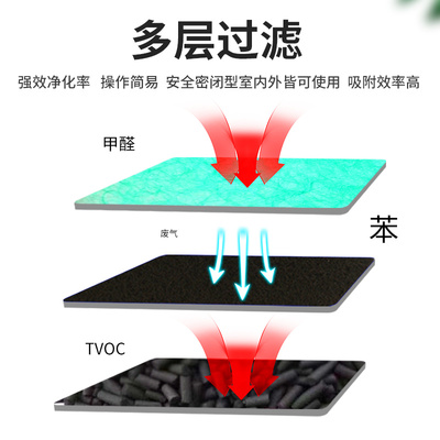 活性炭吸附箱环保箱二级处理蜂窝废气过滤箱工业漆雾处理环保设备