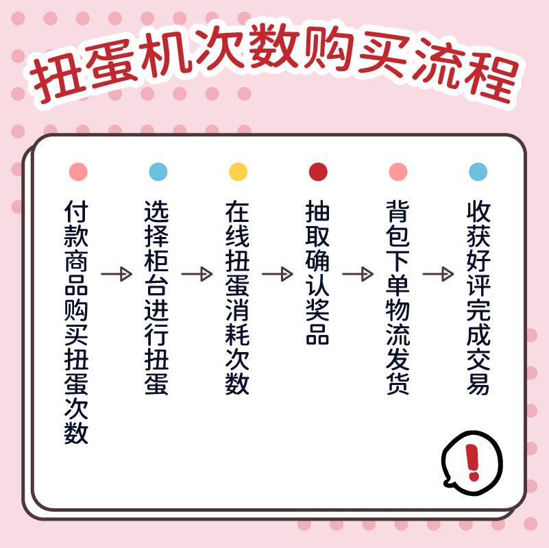 【YOGIN幺了个菁指定店铺】鲨猫神烦鸟在线扭蛋机肓盒抽IP周边