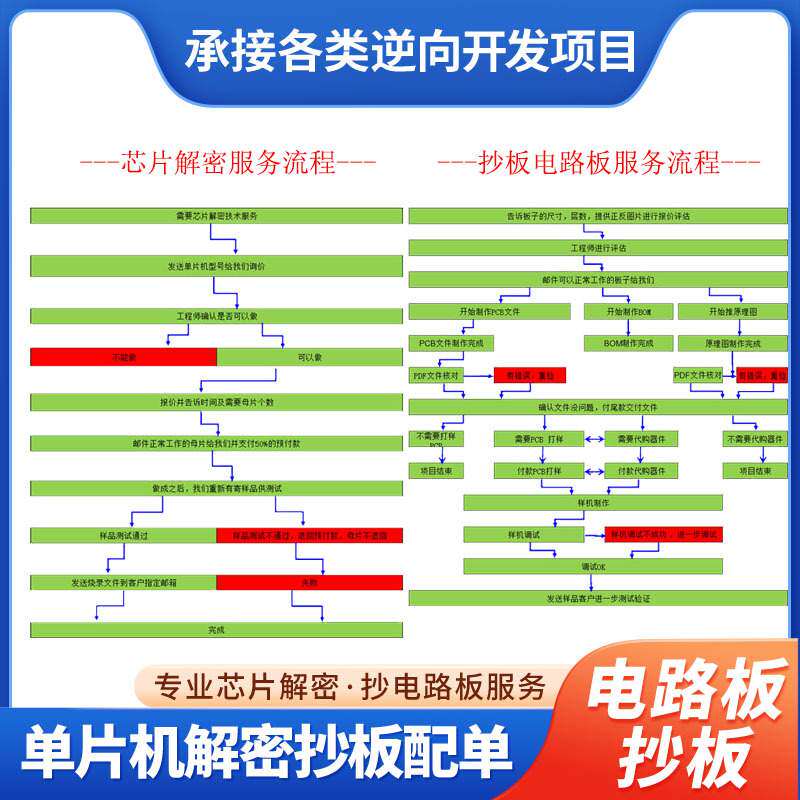 各类PCBA电路板抄板复制打样测试