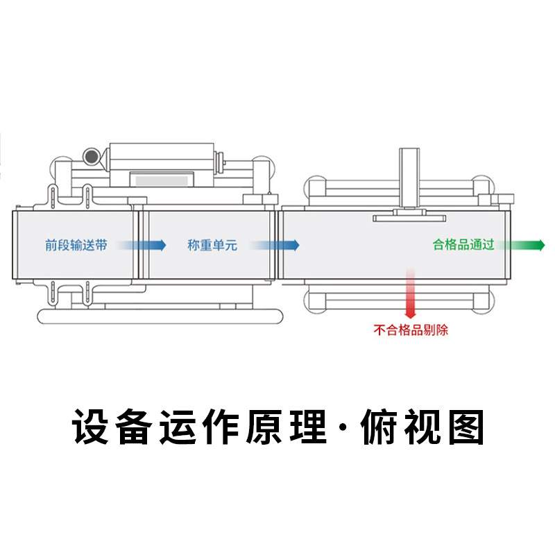 动态定量滚筒检重秤纸箱大袋子在线称重机工业流水线重量选别秤