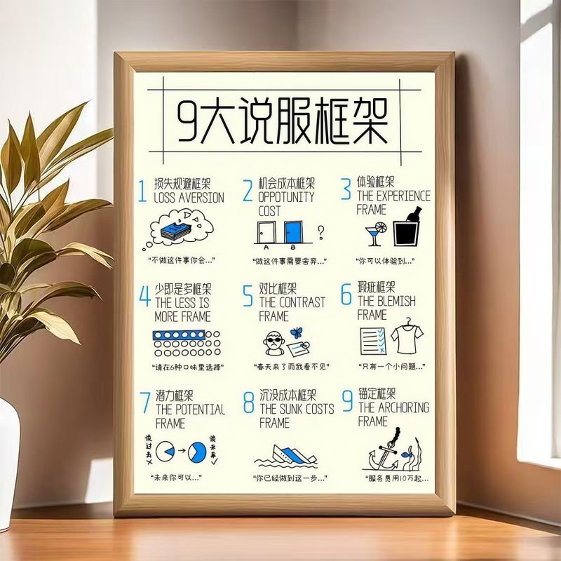 9大说服力框架认知思维模型相框