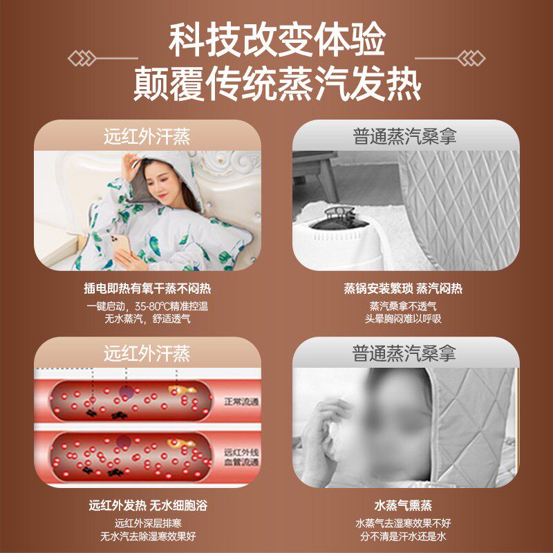 汗蒸袋家用沙棘无排毒排湿寒桑拿排酸毯美容院专用汗蒸房全身发汗