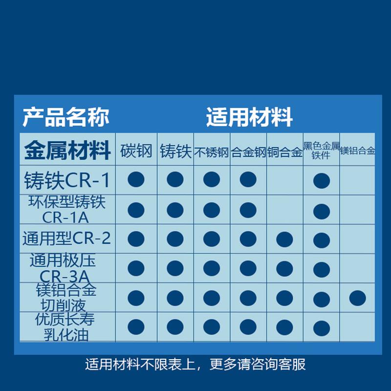 绿色环保切削液不锈钢加工专用厂家直销防锈工厂直销切割加工中心