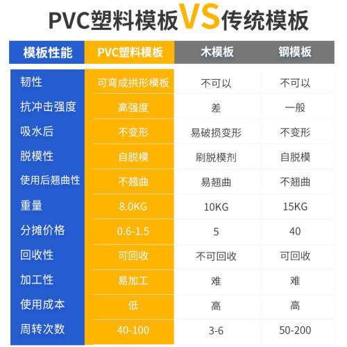 新型pvc塑料建筑模板防火阻燃板非中空工地工程木板水渠浇筑专用