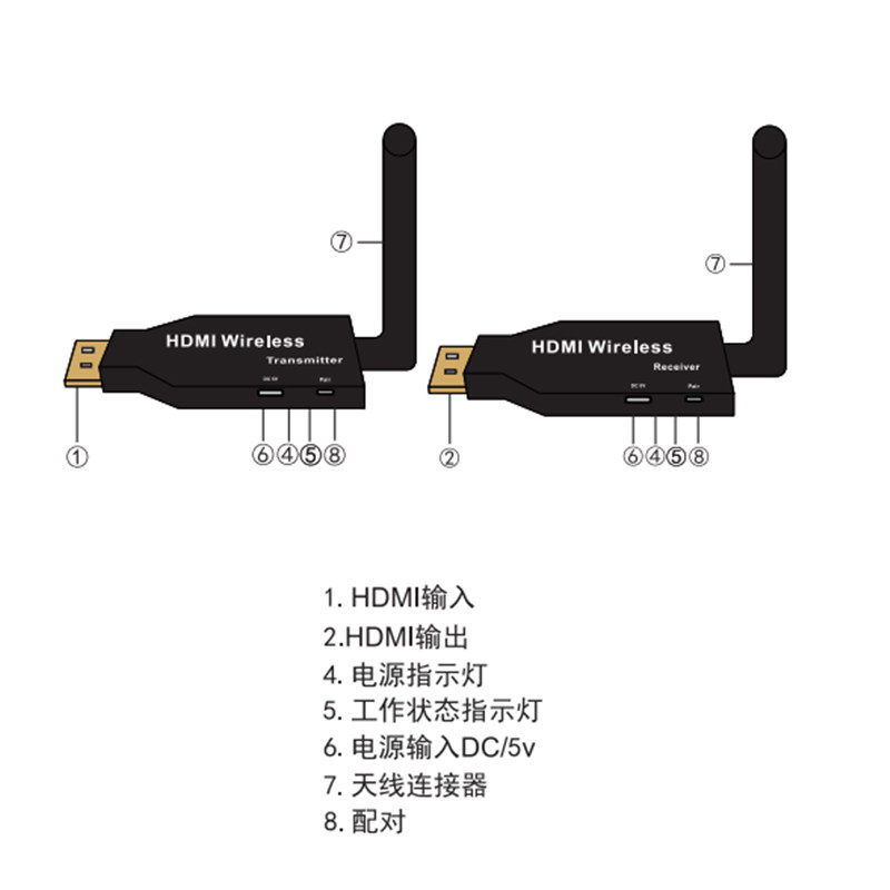 HDMI无线传输器50米电脑无线投屏器1080P高清盒子无线同屏到电视