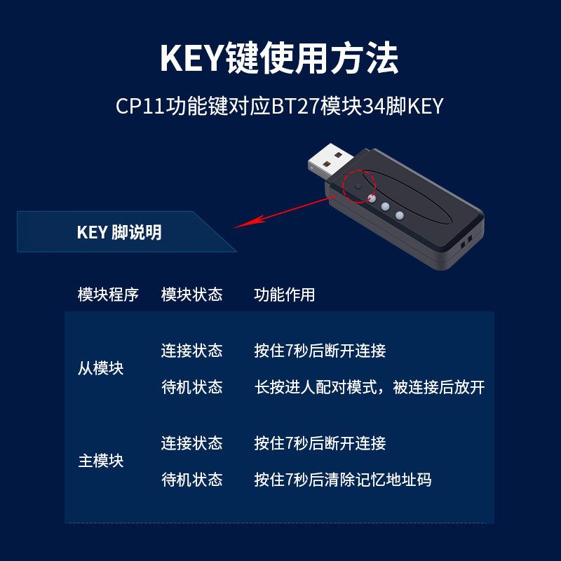 CP11远距离PC蓝牙适配器USB转蓝牙虚拟串口透传模块Dongle单主从