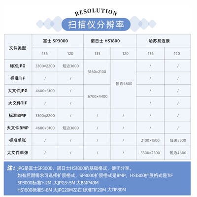 【棱镜胶片】ecn2彩色电影卷胶卷冲洗冲扫135底片扫描120哈苏冲扫
