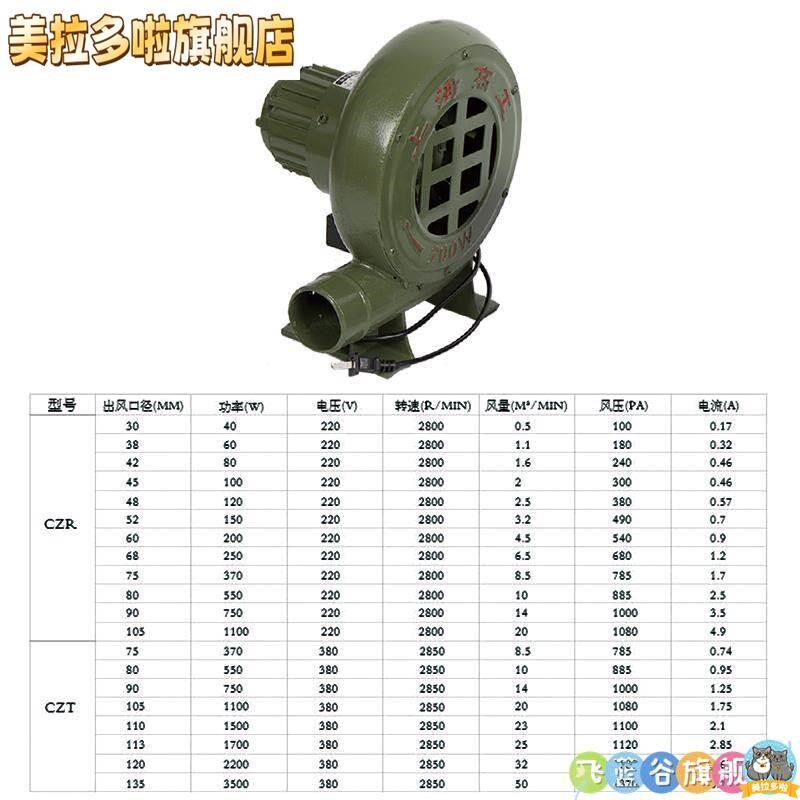 鼓风机220v强力吹风家用大功率静音小型可调速离心式烧烤锅炉灶
