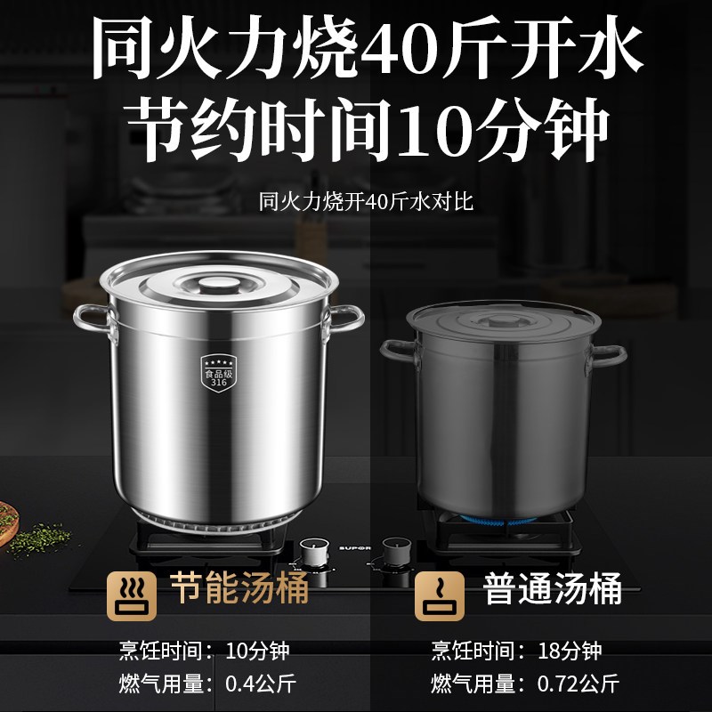 翅片节能汤锅高锅商用不锈钢桶带盖子加厚大容量卤锅卤桶圆桶复合