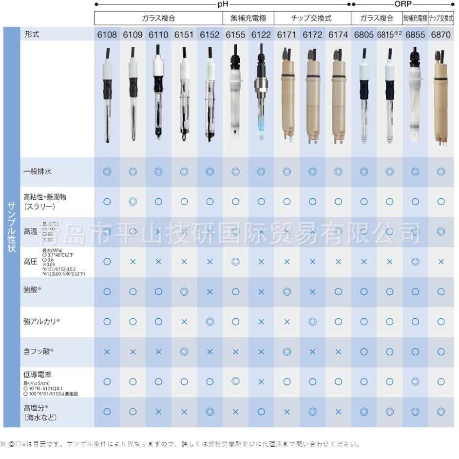 HORIBA堀场PH电极6110-50B通用PH测量电极