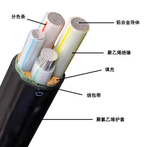 铝合金国标缆Y5HV2电4芯高中低压电力电缆线天津小3猫厂家