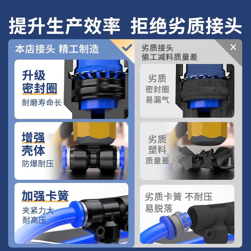 气管快速接头气动快插PU直通PG变径PE三通元件配件大全Q4/6/8/10m