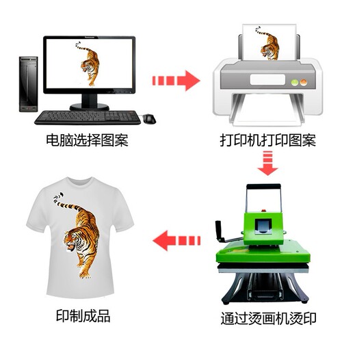 AUPLEX  客户样品 客户需要的样品 杯子衣服帽子鼠标垫单肩包样品