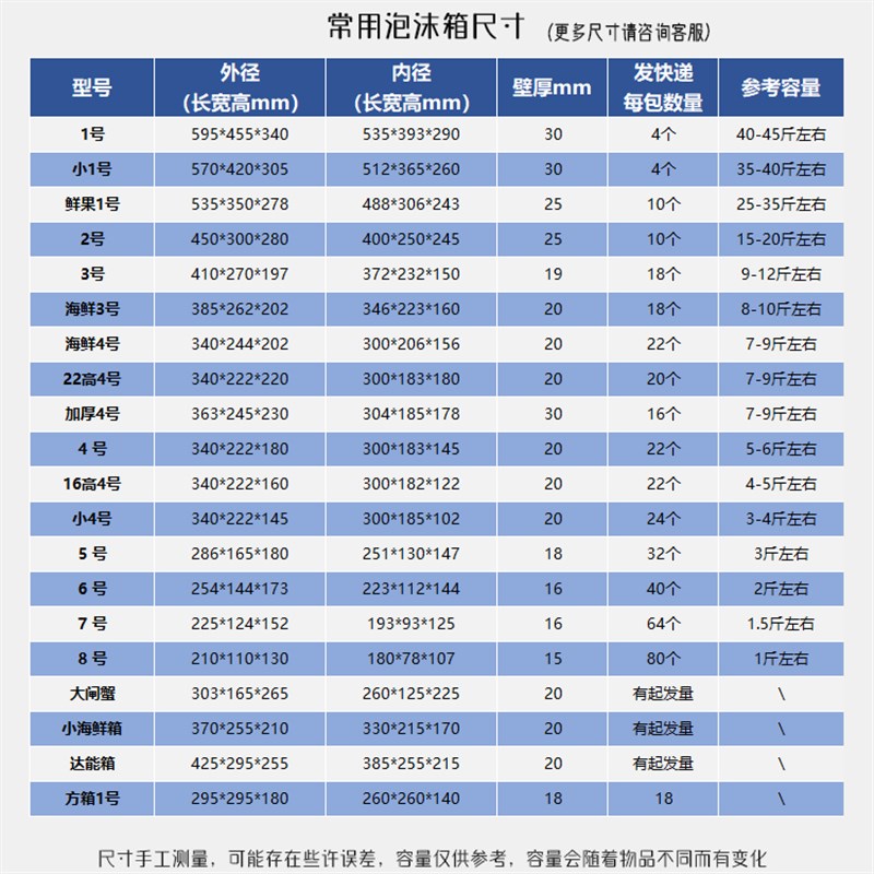 泡沫箱邮政12345678号斤水果螃蟹海鲜冻品肉类快递打包徐州保温盒