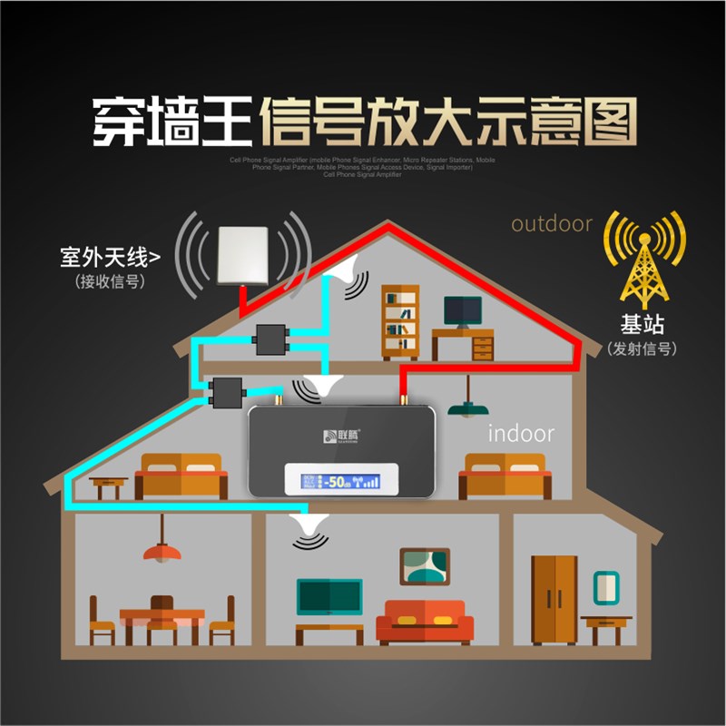 高配手机讯号放大器增强版移动联通增强器家用接收器2G3G4G扩大器