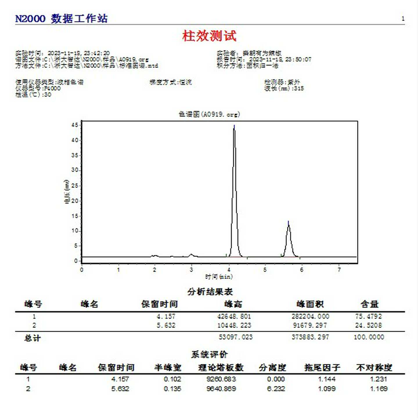Aglient 5 TC-C18 4.6x150mm5μm~询价
