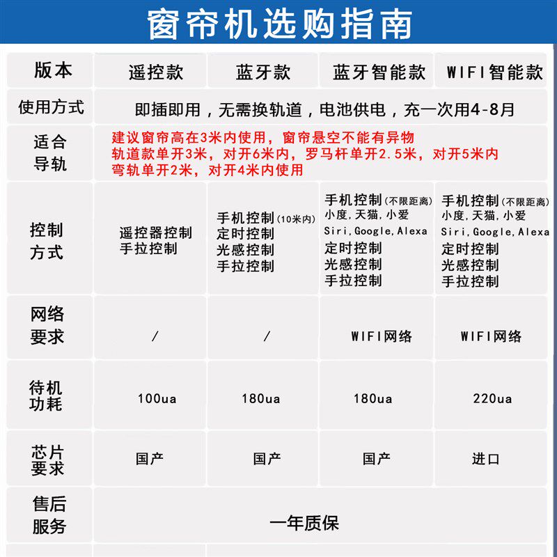 电动窗帘助理窗帘伴侣窗帘机器人开合器全自动Googlel/Siri/Alexa