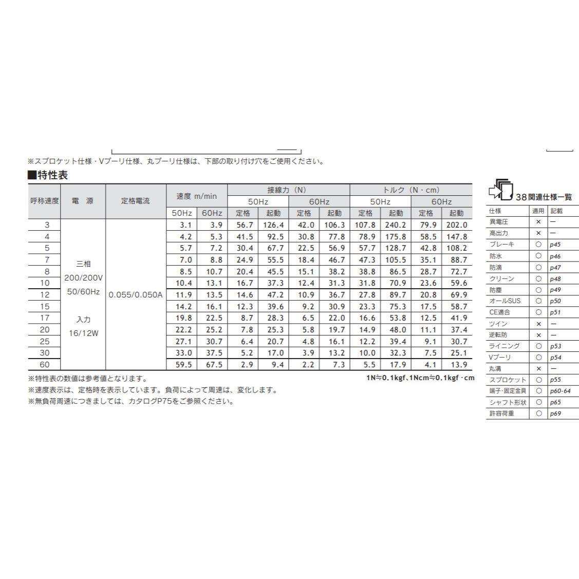 KYOWA协和电动滚筒MR-N3-50-454-5W6AA200V价格优惠咸阳
