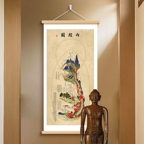 新中式内经图中医诊所大厅挂画