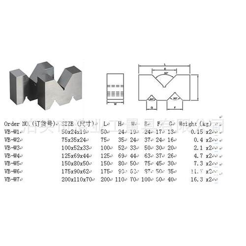 75x24x35等高划线V型块vb-w1三口检验V型铁 50x19x24铸铁M型V型架