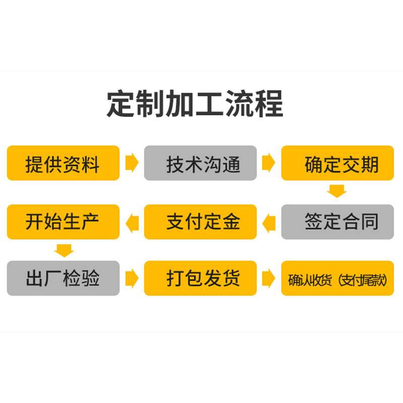 鼎力墨铸铁排气歧管加工康明斯汽车配件发动机排气歧管排气管