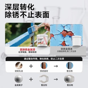 铁锈转化剂防锈漆金属防腐灰色水性油漆底漆彩钢瓦翻新免除锈打磨