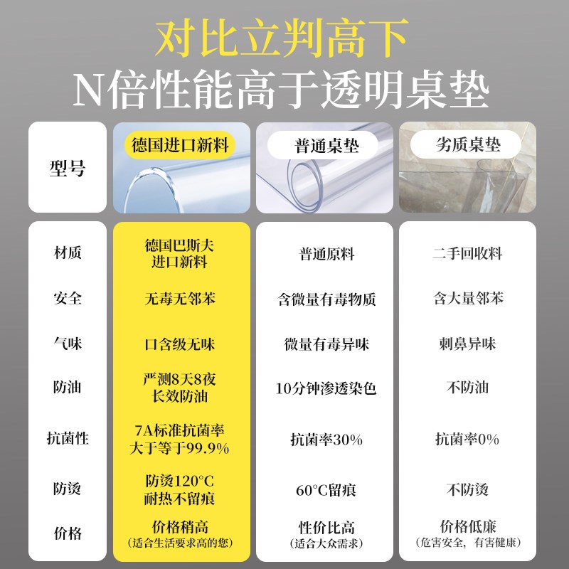 餐桌垫岩板茶几透明保护垫桌布软玻璃子防水防油免洗pvc.大理石膜