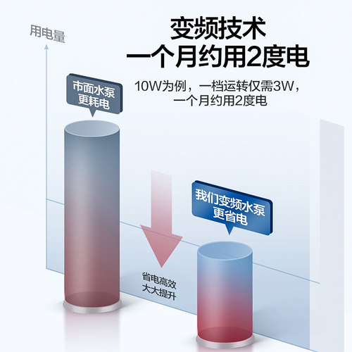 创宁鱼缸水泵超静音变频潜水过滤循环G泵水陆两用小型低压底吸泵