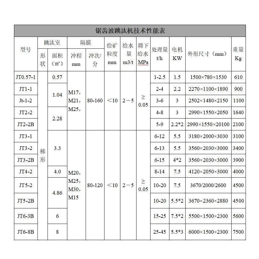 金矿跳汰机 重选跳台机 选矿跳汰机 复振跳太机