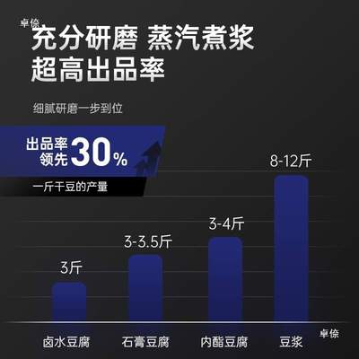 做豆腐用的豆浆机豆花豆腐全自动大型蒸汽渣浆分离现磨豆浆机