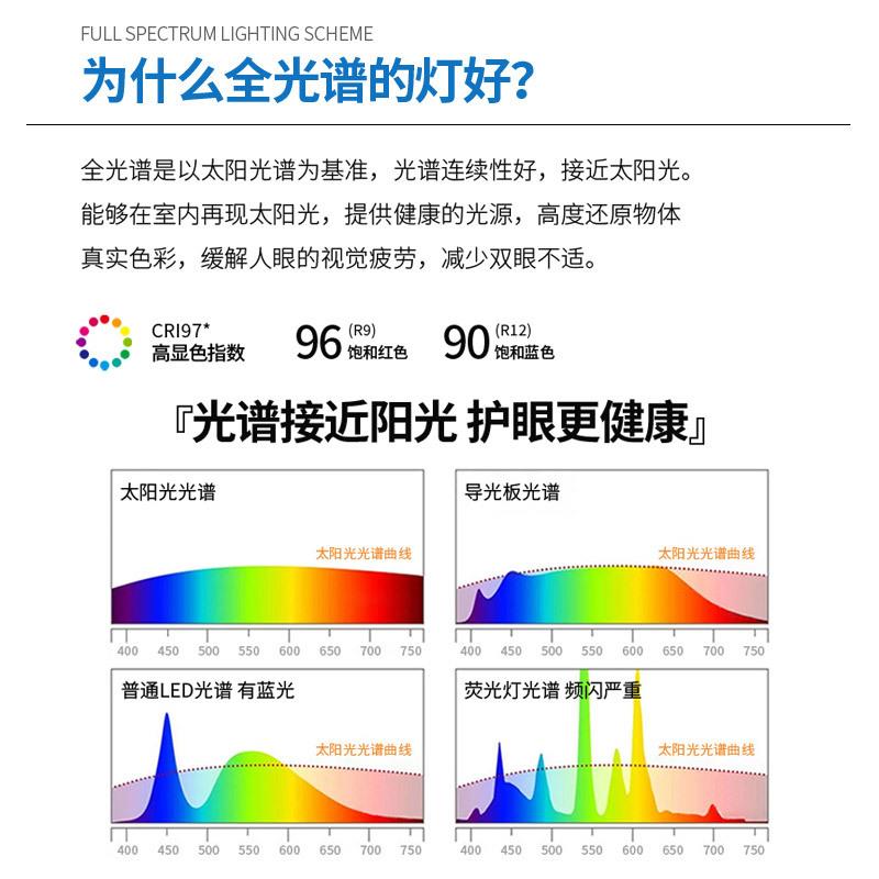 全光护眼客厅灯风日式原木谱灯具现代简约光防蓝高显指儿平板类护