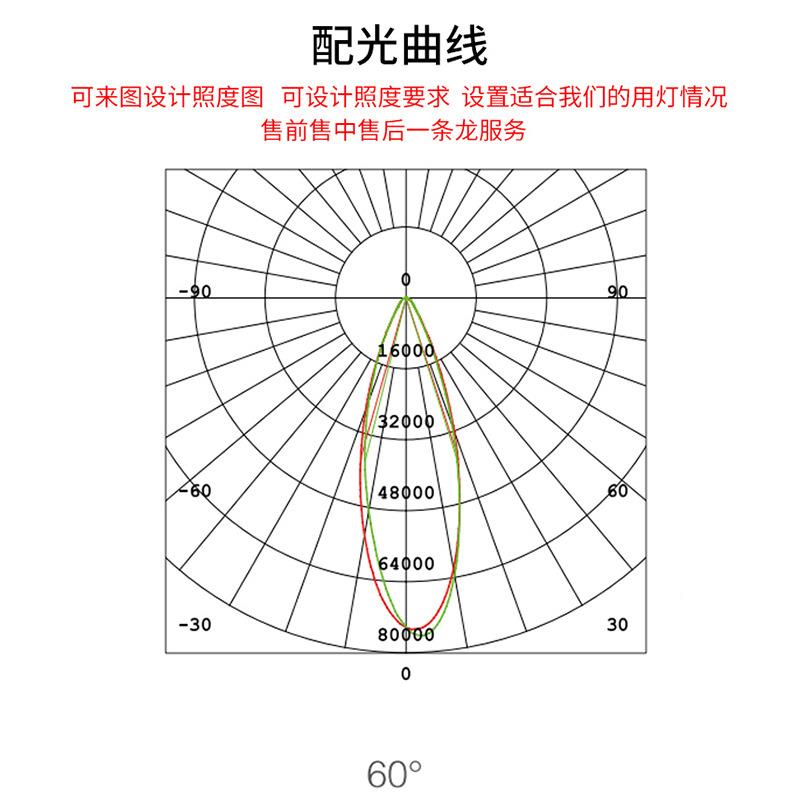 现货上海亚T投TALTT07AE明D光灯/W户外建筑厂房照明灯
