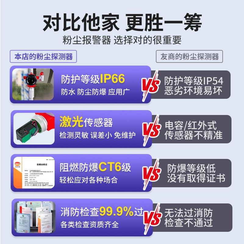 粉尘浓度测仪DUST-100业颗防爆车间油漆煤棚粒物监测仪激光检粉工