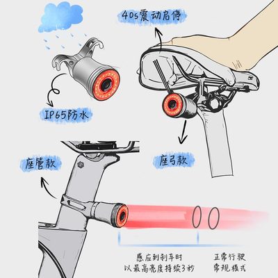 艾锐伦自行车尾灯超长续航公路车山地车可充电爆闪夜骑警示后尾灯