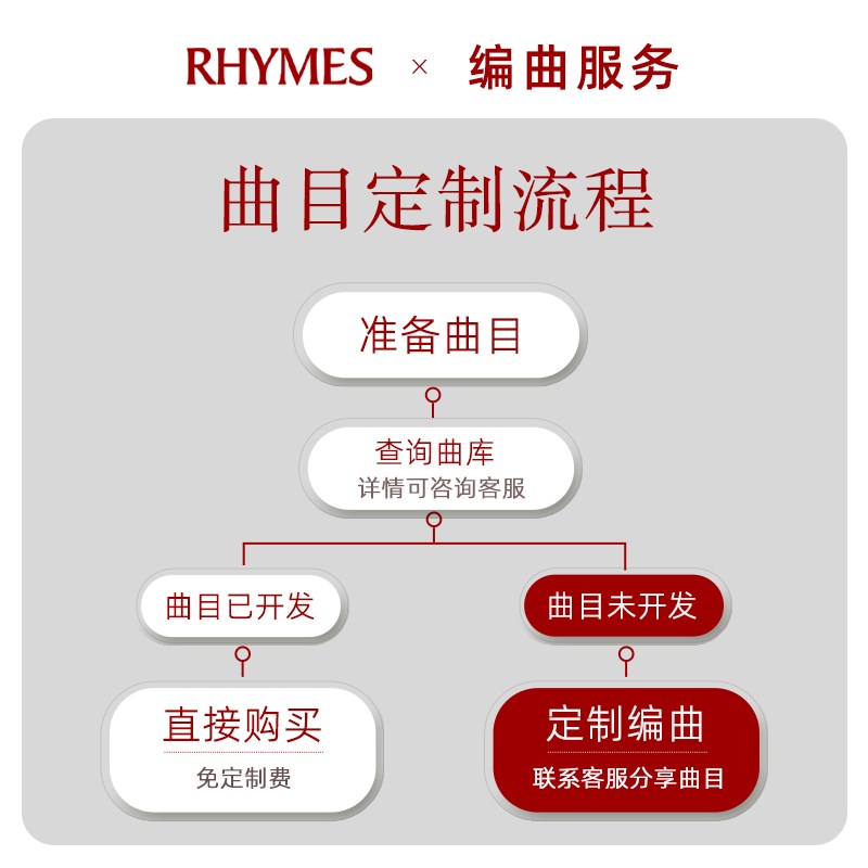 雷曼士八音盒机械音乐盒u曲目定制编曲开发创意圣诞女生情人礼物