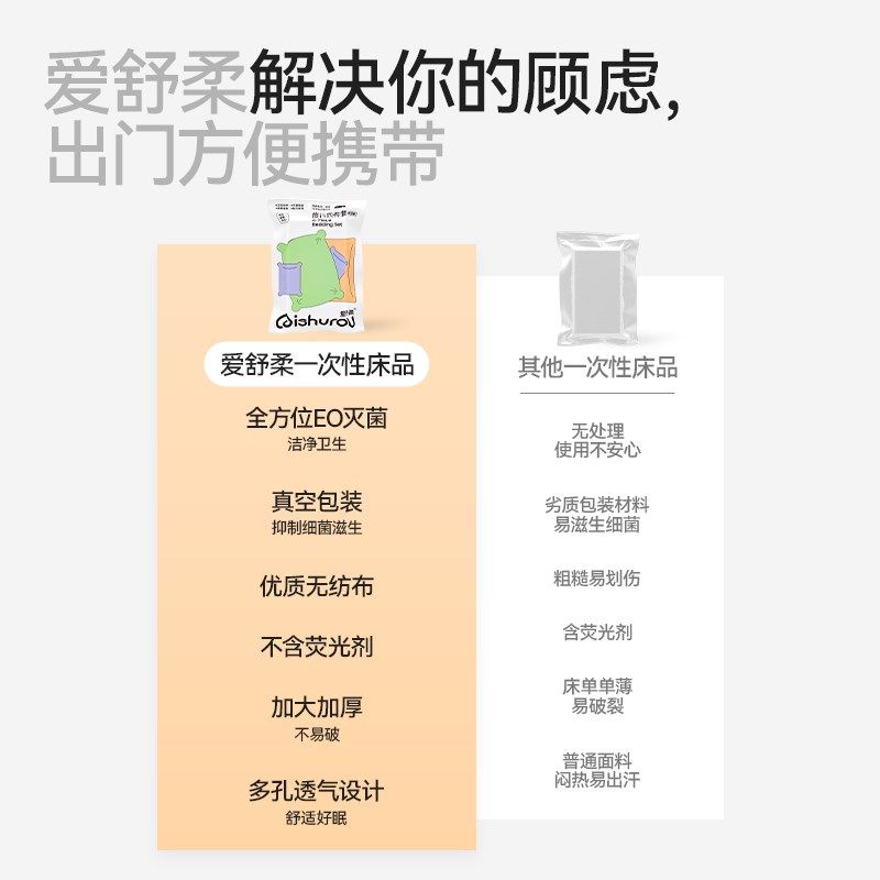一次性床单三四件套被罩枕套被套住酒店I旅游行隔脏床上用品床笠,户外/登山/野营/旅行用品,一次性床单被套,淘宝优惠券,粉丝福利购,淘宝优惠卷