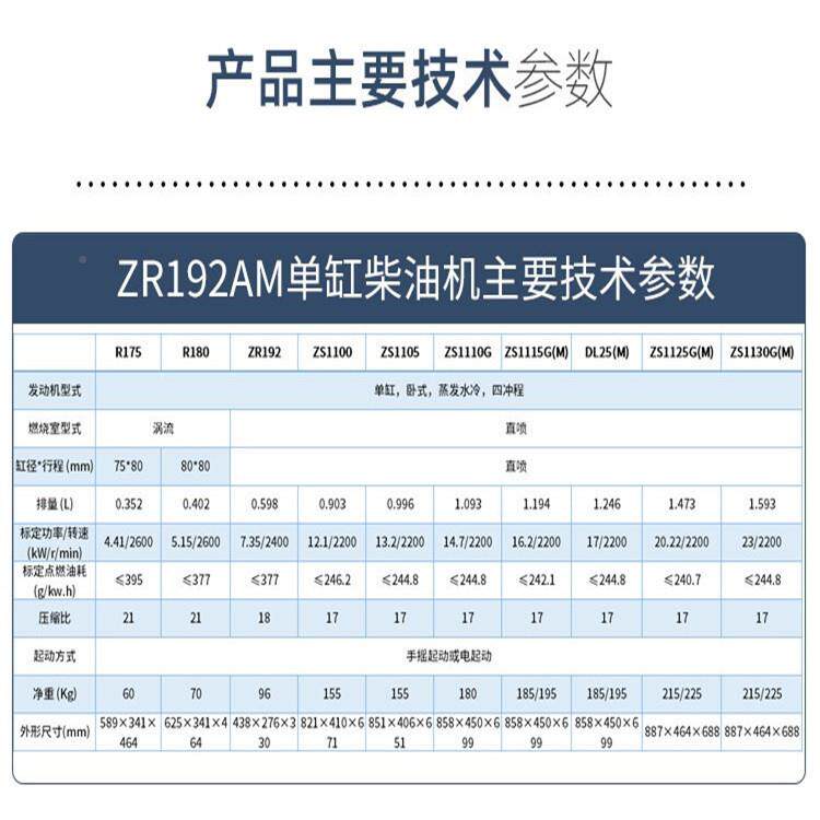 常州Z192油机R发动机单缸ZR192AM冷电启柴动10马力农用小型发水动