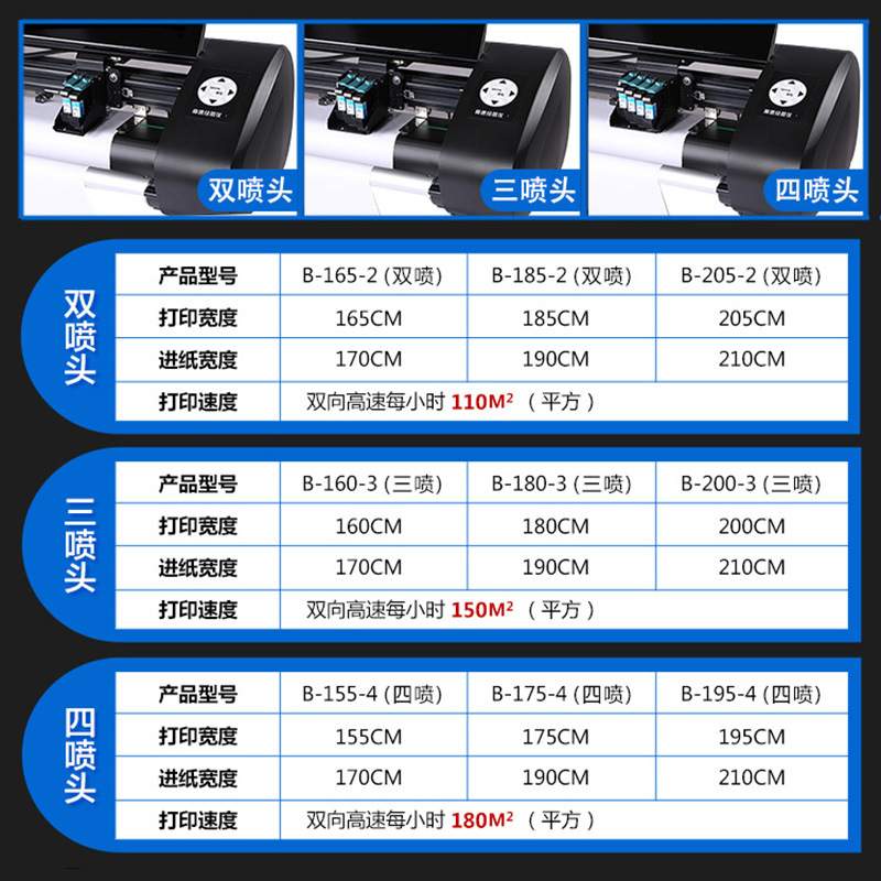 精绘服装绘图仪喷墨绘图仪服装cad绘图仪X5-K唛架排料纸样打板机