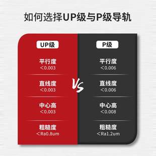 瑞施博格國產NV4防蠕動交叉滾子導軌可替換THK V型滾柱導軌 IKO