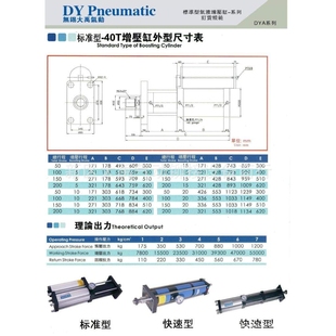 液压缸单耳式 8795活塞式 压力机液压缸15 气液增压缸