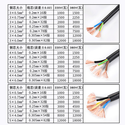 现货珠江电线电缆国标纯铜RVV2 3 4 5芯0.75 1.5 2.546平方护套电