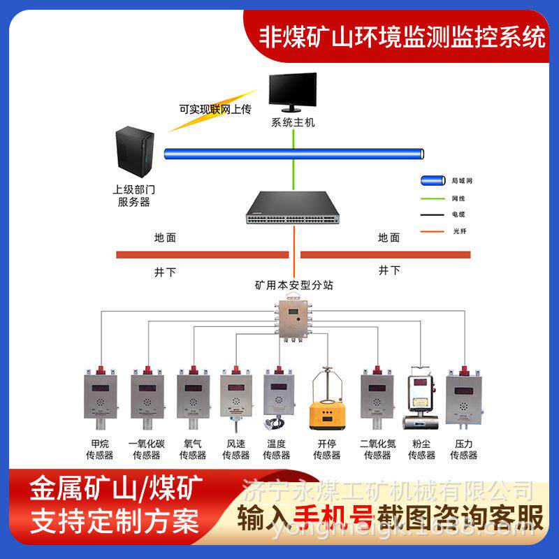 煤矿用广播通讯系统图像监视监控管理非煤调度广播无线通信系统