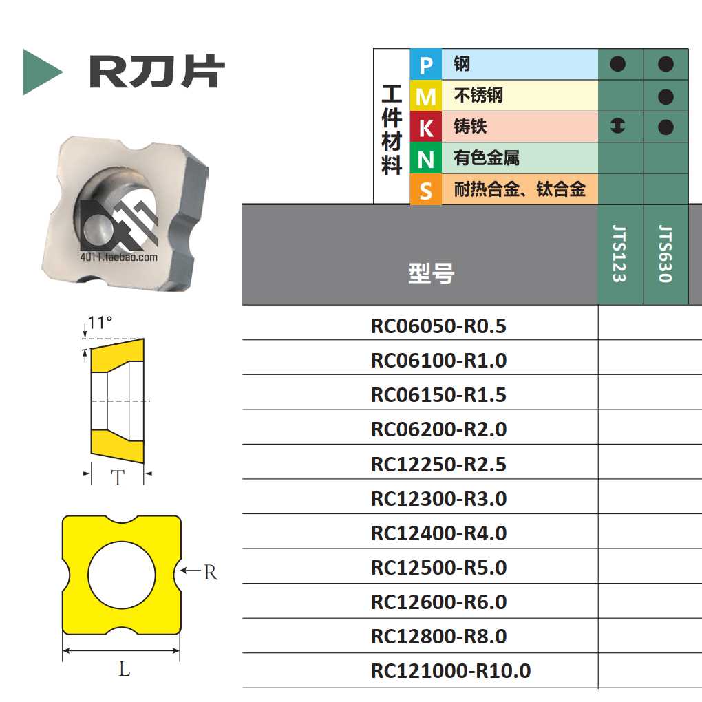 R倒角刀 SD16-RC06 1-20 SD16-RC12 1-30