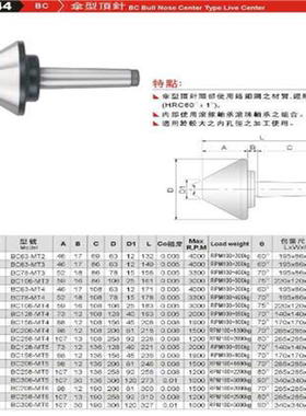 正精展伞型顶针66944-BC-BC63-MT2-MC63-MT3-BC78-MT3