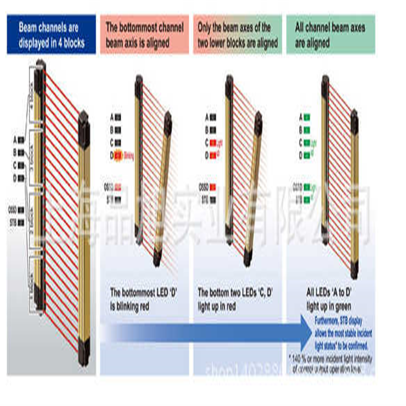 隆兴供应Panasonic 全新正品原装SF2B-A4-N光幕感测器*