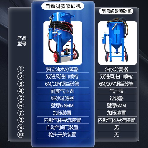 喷砂机移动式高压喷砂罐钢结构除锈气动喷砂机车船翻新吊塔打砂机