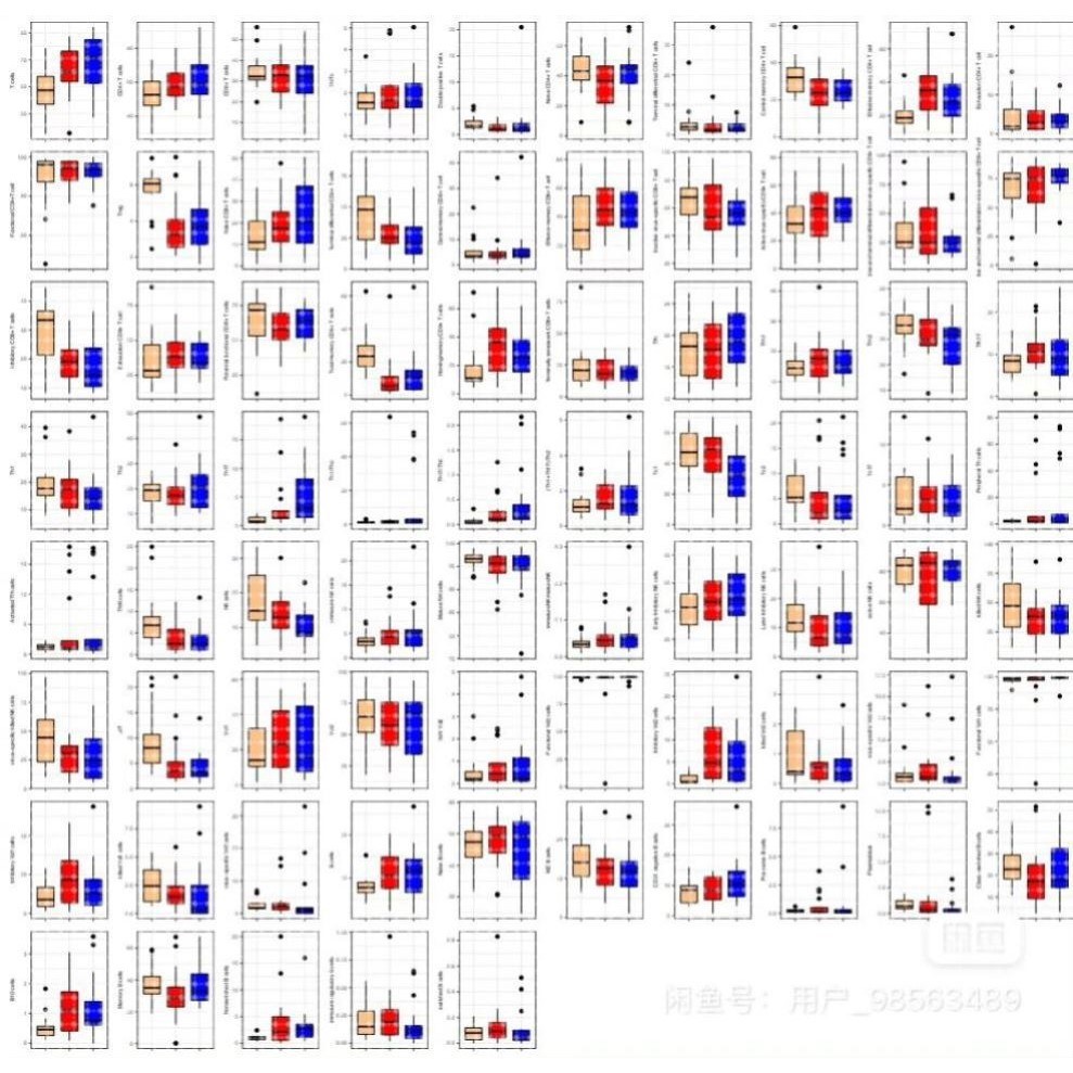 个人】r语言画图生信医学 生物信息生命科学作图生存分析实证报告