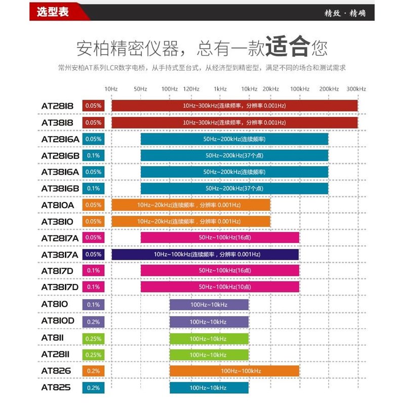 数字电桥测试仪817/810/810/8O10/811/100