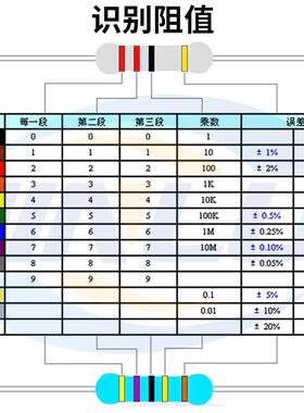 3W3.9R48.75.5.66.26.8.210R1RSG21520R绕保线险1丝电阻
