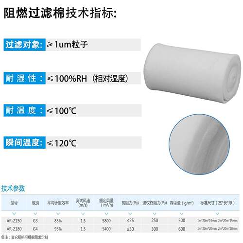 阻燃纤维滤棉ARZ-300轨道过交通热阻燃棉棉防火滤空气散风扇过滤